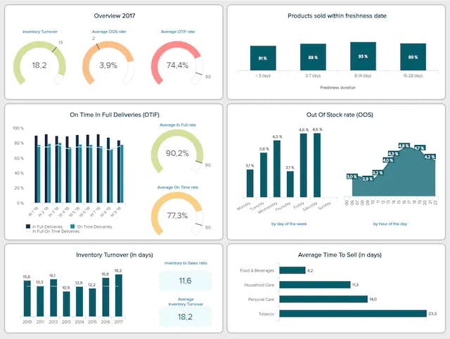 data analysis certificate course with python