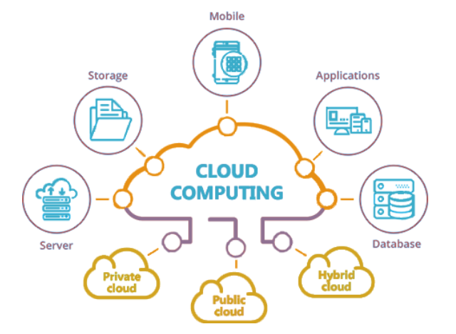 cloud computing certificate course